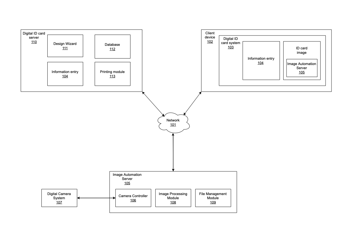 Block diagram