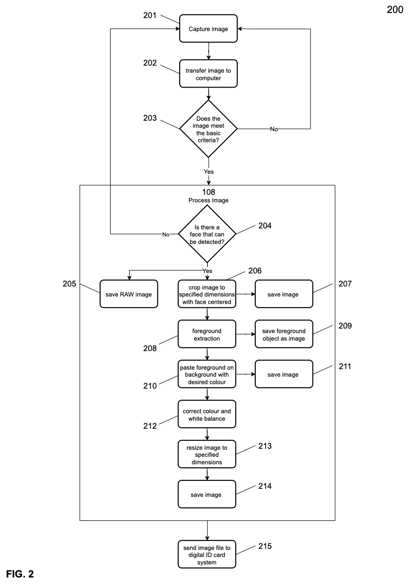 Data flow diagram